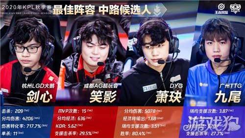 学习的不只 学习的不只